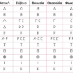 Οι Έλληνες επινόησαν το φωνολογικό αλφάβητο
